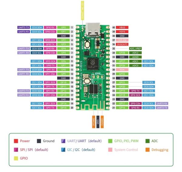 Raspberry Pi Pico W - Image 2